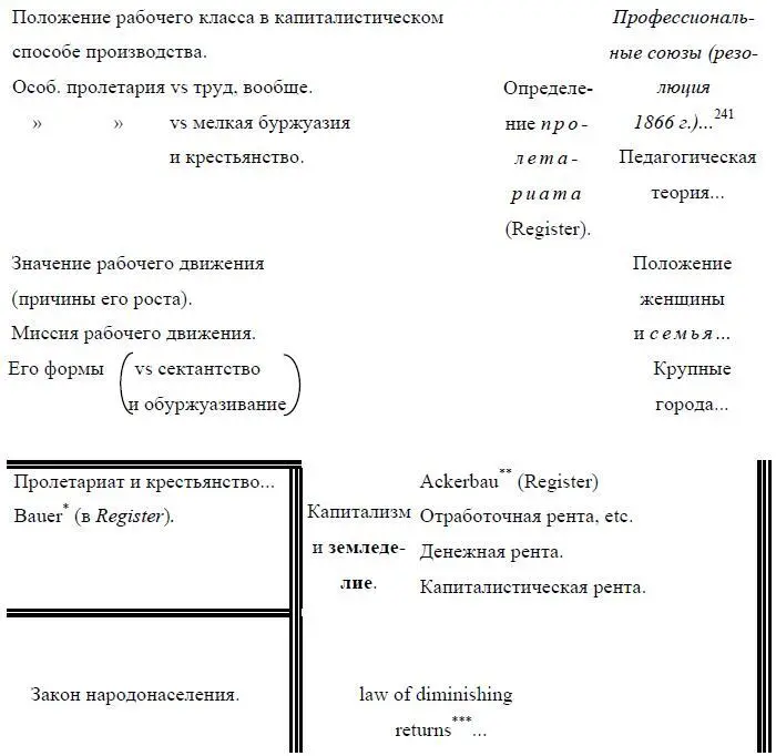 241Имеется в виду резолюция о профессиональных союзах принятая на Женевском - фото 9