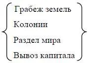 8 Зрелость объективных условий для социализма 9 Как отстаивать status quo - фото 22