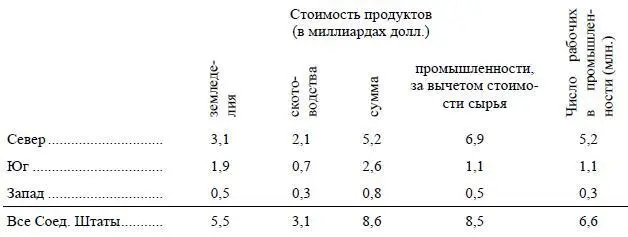 Общая сумма стоимости продуктов сельского хозяйства получается здесь - фото 5
