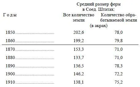 В общем получается на первый взгляд уменьшение среднего количества всей земли - фото 6