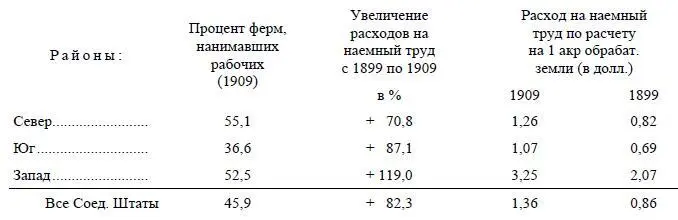Из этих данных вытекает прежде всего с несомненностью что наиболее - фото 8