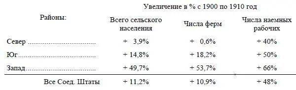 И эти данные показывают нам что увеличение числа хозяев отстает для всей - фото 10