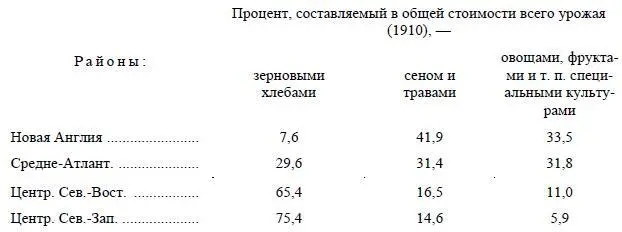 Разница в условиях земледельческой культуры коренная Два первые района - фото 12