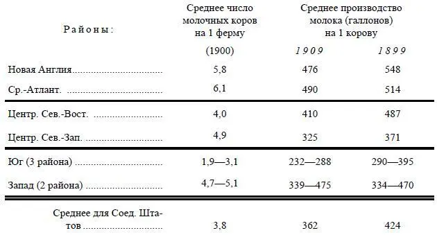 Отсюда видно что в интенсивных штатах мы наблюдаем значительно более крупное - фото 14