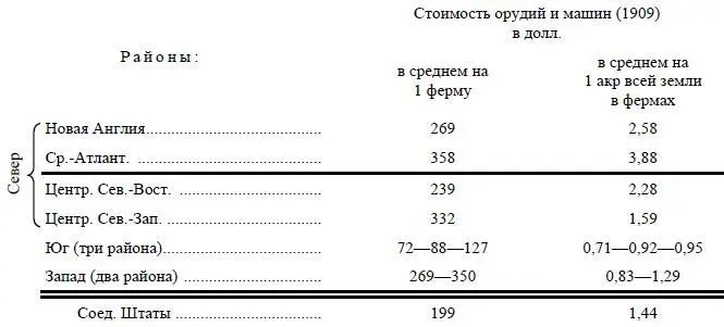 Бывший рабовладельческий юг район издольщины оказывается занимает самое - фото 18