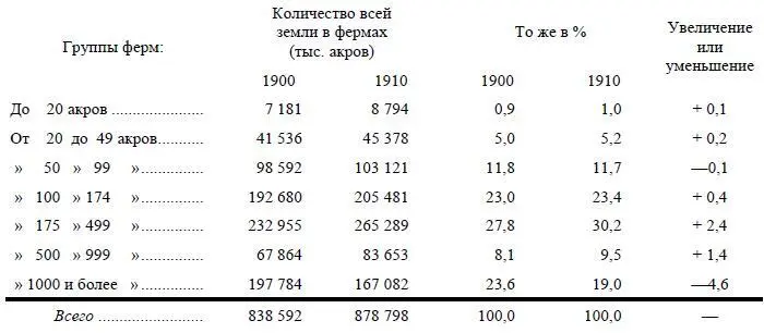 Здесь мы видим прежде всего очень значительное уменьшение доли земли у - фото 21