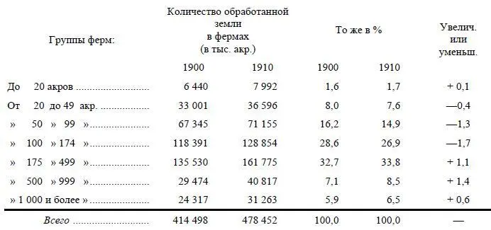 На размеры хозяйства указывает с известной степенью приближения и с рядом - фото 22