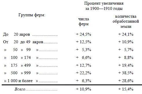 Наибольший процент увеличения обработанной земли приходится на две последние из - фото 24