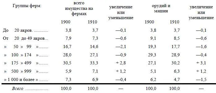 Абсолютные цифры показывают нам более чем удвоение всей стоимости всего - фото 25