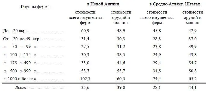 Отсюда видно что в обоих районах больше всего усилились больше всего выиграли - фото 26