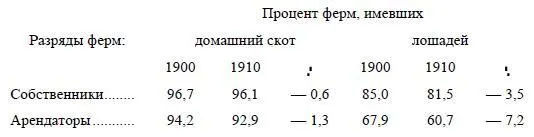 Собственники по всем данным за оба года стоят экономически выше Ухудшение - фото 33