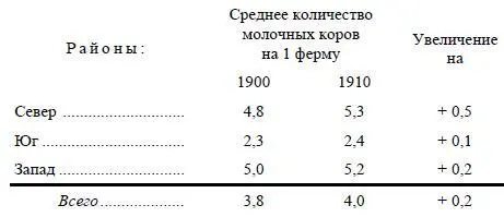 Мы видим что север всего более богатый молочным скотом больше всего увеличил - фото 37