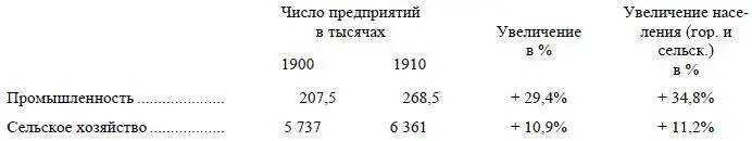 В сельском хозяйстве предприятия гораздо более многочисленны и мелки В этом - фото 41