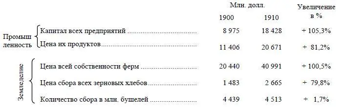 Мы видим удвоение стоимости и капитала вложенного в промышленность и всей - фото 42