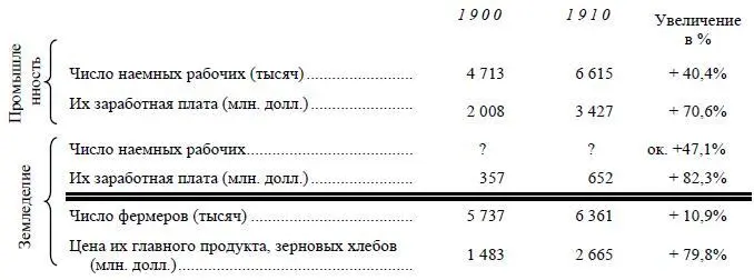 Рабочие в промышленности проиграли ибо их заработок увеличился только на 706 - фото 43
