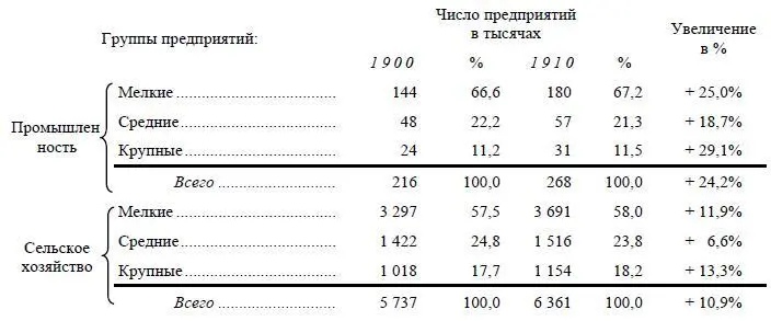 Оказывается замечательная однородность эволюции И в промышленности и в - фото 44