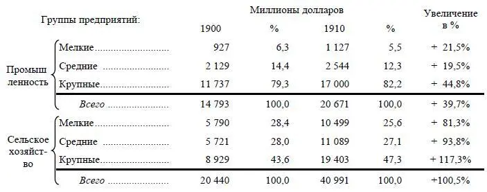И здесь замечательная однородность эволюции И в промышленности и в земледелии - фото 45