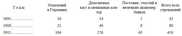 Мы видим как быстро вырастает густая сеть каналов охватывающих всю страну - фото 53