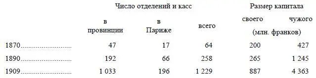 Для характеристики связей современного крупного банка Риссер приводит данные - фото 54