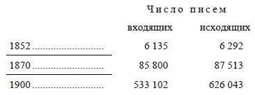 В парижском крупном банке Лионский кредит число счетов с 28 535 в 1875 году - фото 55