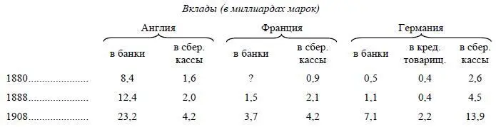Платя по 4 и по 4 1 4по вкладам сберегательные кассы вынуждены искать - фото 56