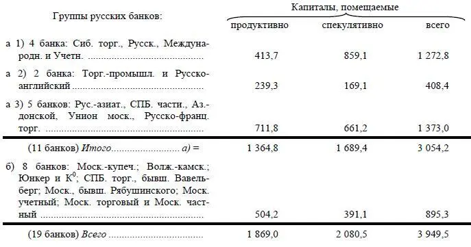 По этим данным из почти 4х миллиардов рублей составляющих работающий - фото 57