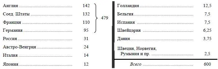 По этим данным сразу видно как резко выделяются четыре наиболее богатые - фото 58