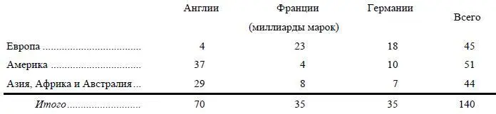 В Англии на первое место выдвигаются ее колониальные владения которые очень - фото 60