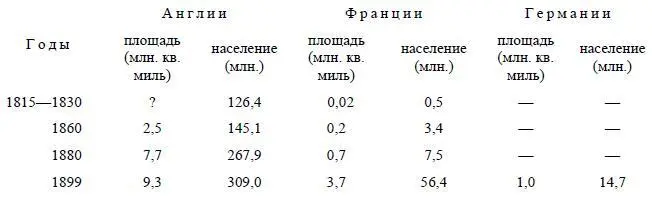Для Англии период громадного усиления колониальных захватов приходится на - фото 65