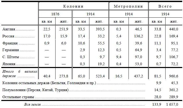 Мы видим тут наглядно как закончен был на границе XIX и XX веков раздел - фото 66