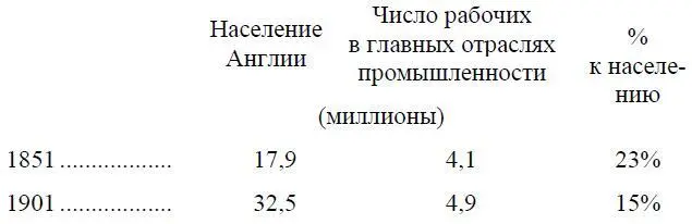 И говоря об английском рабочем классе буржуазный исследователь британского - фото 70