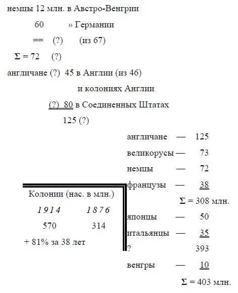 2 Набросок конспекта Тема Империализм и самоопределение наций не - фото 76