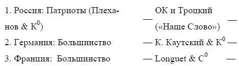 NB У OK 1 сваливание на рабочих 2 забвение связи с ликвидаторами - фото 86