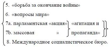 I S К пригласила организации обсуждать эти вопросы и присылать свои - фото 103