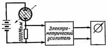 Рис 30 Ядерные частицы проходя через ионизационную камеру ионизируют - фото 109