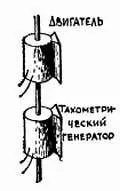 Н Было бы очень хорошо иметь такой тормоз который вступал в действие только - фото 506