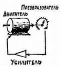 Н Одно в твоей системе меня весьма интригует Если воспользоваться твоими - фото 509