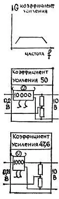Коэффициент усиления равен обратному значению коэффициента ослабления Н Но - фото 518