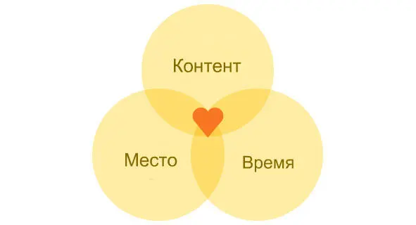 Привлечение пользователей Уж чегочего но любой трафик вам не нужен вы - фото 1