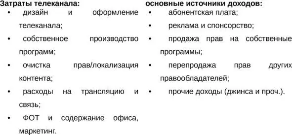 Рис 12 Доходы и расходы телеканала Вся совокупность программ фильмов - фото 13