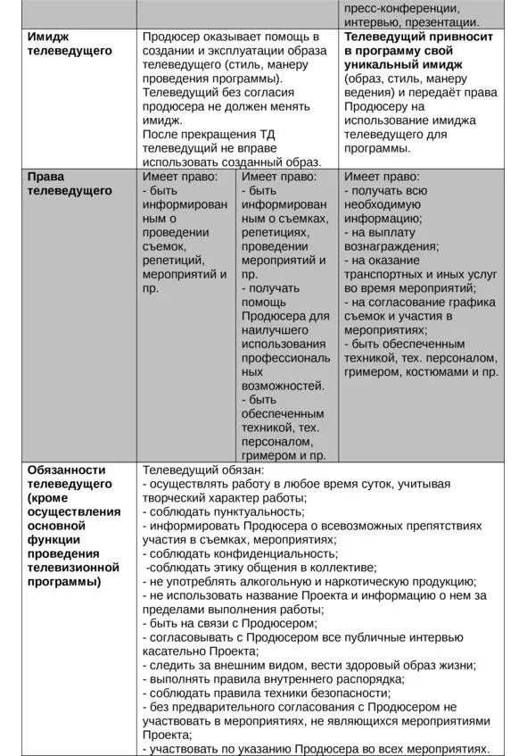 Как это делается продюсирование в креативных индустриях - фото 38