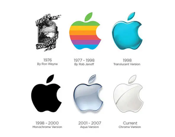Рис 5 Узнаваемость бренда Apple Мне кажется что проблема нашего - фото 6