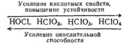 С увеличением степени окисленности хлора устойчивость его кислородных кислот - фото 581