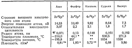 АЗОТ NITROGENIUM 136 Азот в природе Получение и свойства азота Большая - фото 644