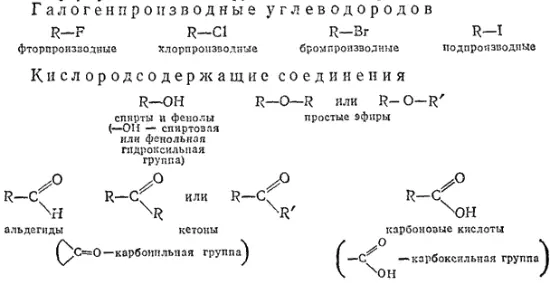 Азотсодержащие соединения Серусодержащие соединения - фото 803