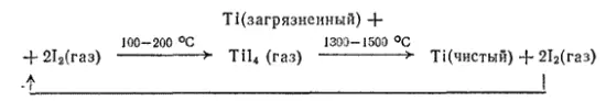 194 Сплавы Для изготовления оборудования в различных отраслях современной - фото 958