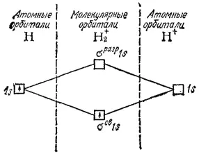Рис 48 Энергетическая схема образования молекулярного иона гелия He 2 - фото 159