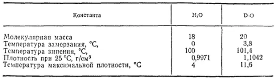 Растворы имеют важное значение в жизни и практической деятельности человека - фото 244
