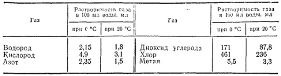 При высоких давлениях когда поведение всех газов заметно отличается от - фото 249