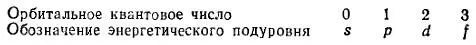 В соответствии с этими обозначениями говорят об sподуровне pподуровне и тд - фото 33